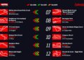 2026 Motul FIM Superbike World Championship calendar