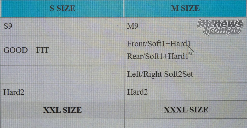 Shoei PFS screen comparing small and medium liner prescriptions for Trev’s GT-Air 3.