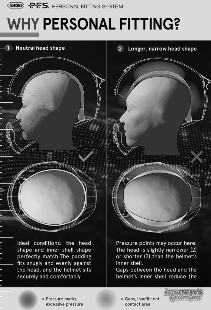 Shoei diagram comparing neutral and longer, narrower head shapes inside a helmet.