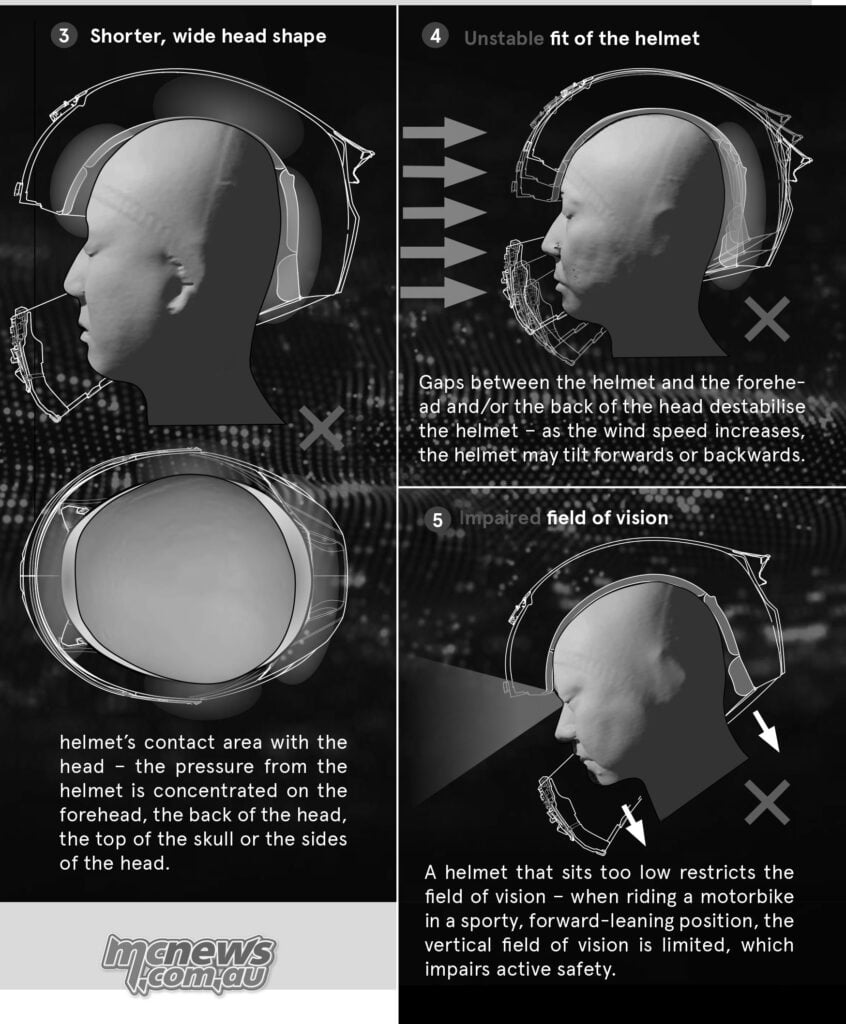 Shoei diagrams showing short-wide head fit, helmet instability and restricted vision.