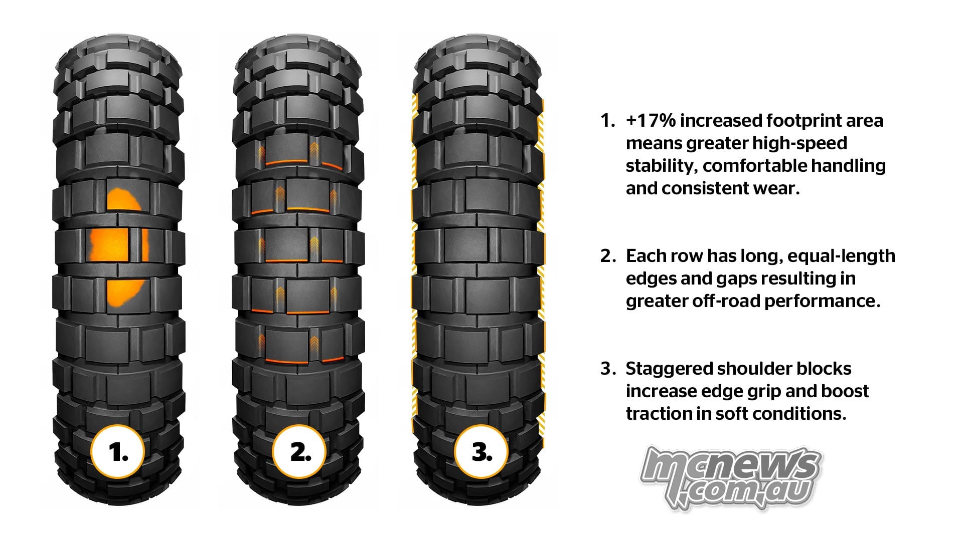 Continental TKC 80² tread design technical illustration highlighting the 17 per cent larger footprint area, extended biting edges and staggered shoulder blocks