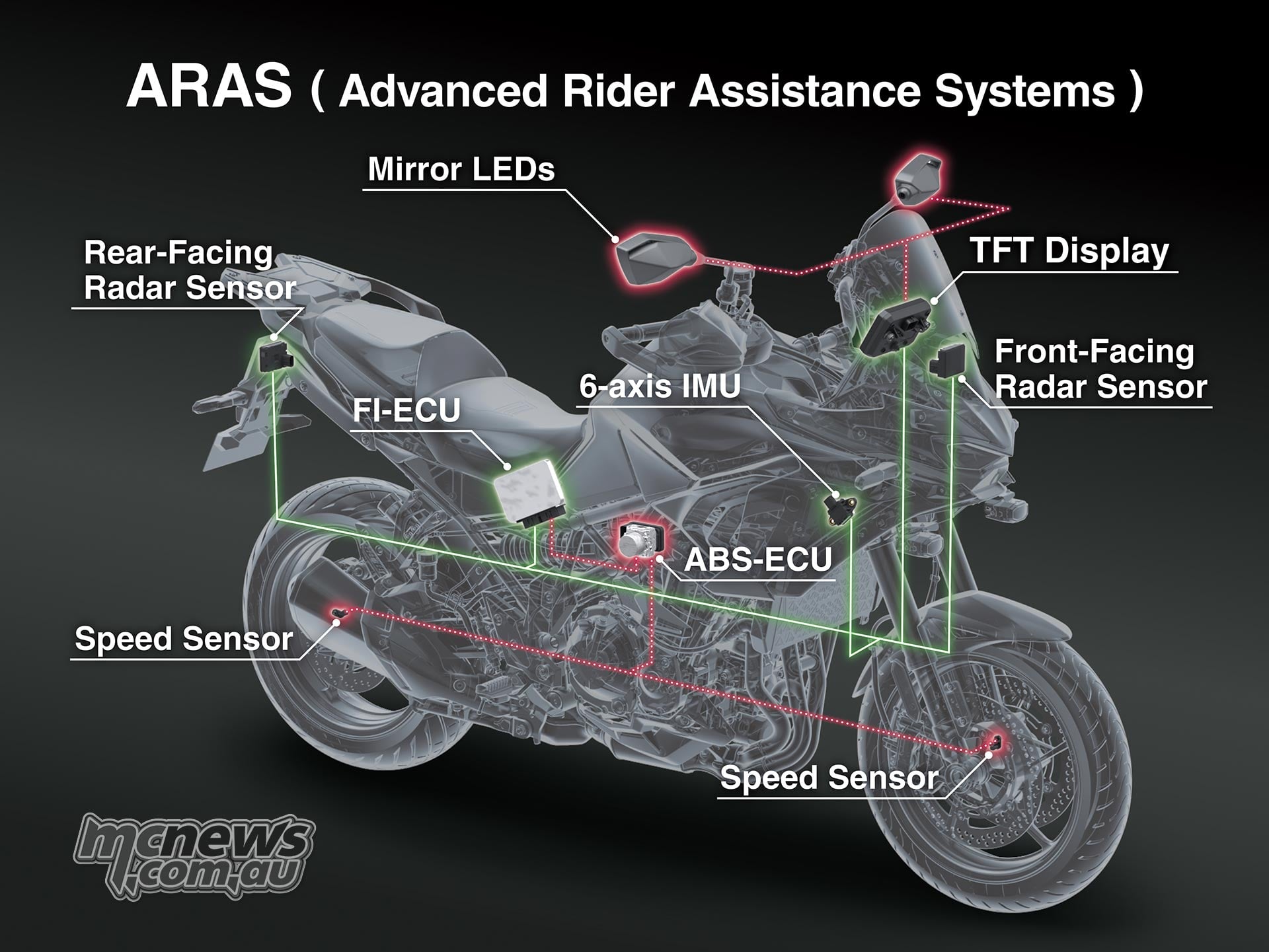 Labelled Kawasaki Versys 900 diagram showing the front and rear radar sensors, mirror LEDs, IMU and electronic control units