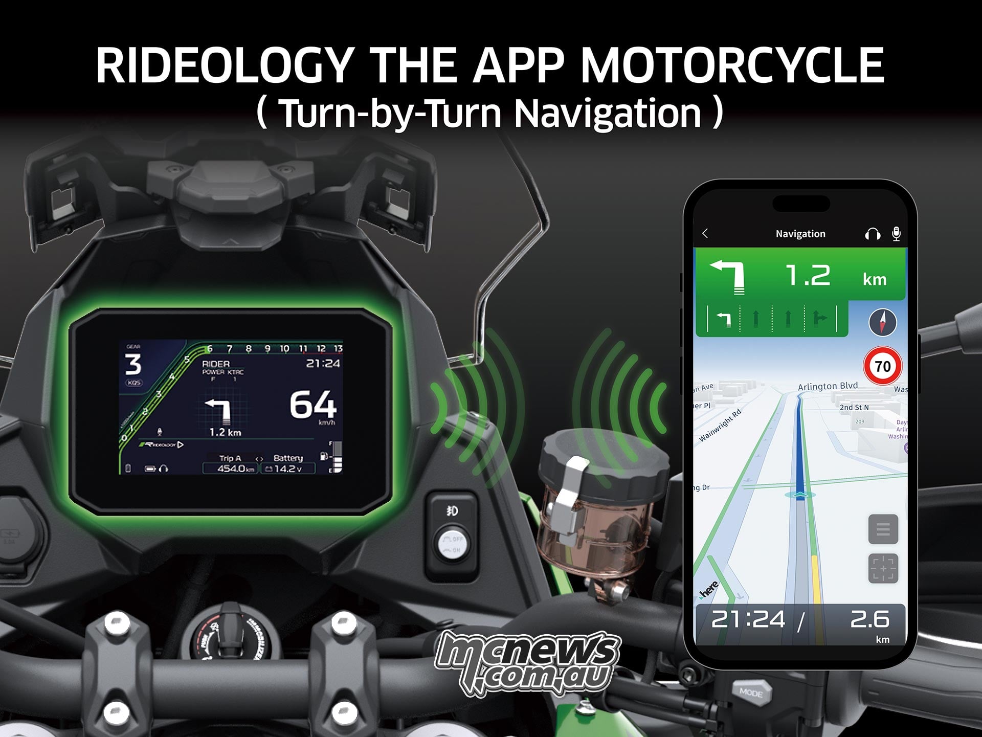 Kawasaki Rideology graphic linking navigation prompts on the motorcycle TFT to a smartphone map