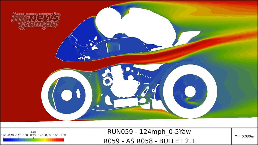 Side-section CFD plot of the Mono RR and tucked rider, with a total-pressure colour scale and airflow through the central duct.