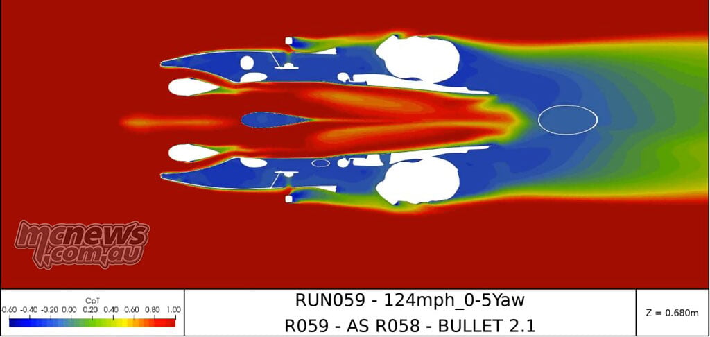 Top-view CFD slice showing coloured total-pressure contours around the Mono RR, rider and rear wake.